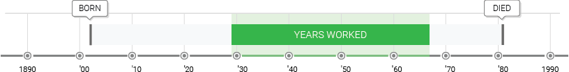 Alfred H. Barr Jr. Timeline