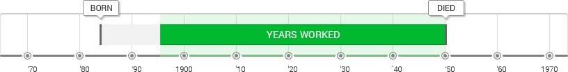 Max Beckmann Timeline