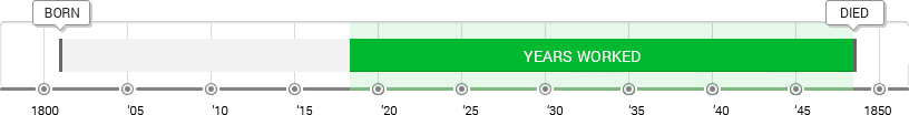 Thomas Cole Timeline
