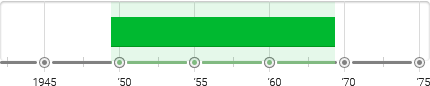 Color Field Painting Timeline