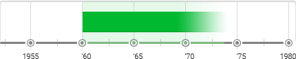 Contemporary Realism Timeline