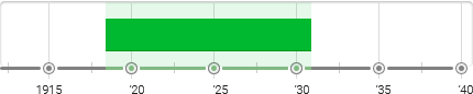 De Stijl Timeline