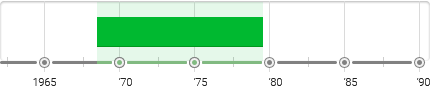 Earth Art Timeline