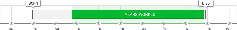 Jacob Epstein Timeline