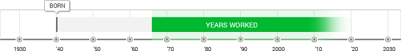 VALIE EXPORT Timeline