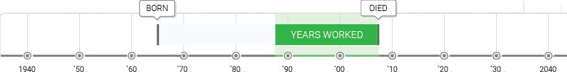Angus Fairhurst Timeline