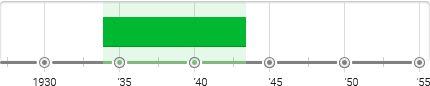 Federal Art Project of Works Progress Admin Timeline