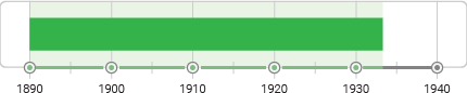 Gesamtkunstwerk Timeline