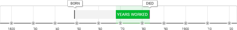 Eva Gonzalès Timeline
