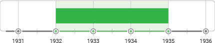 Group f/64 Timeline