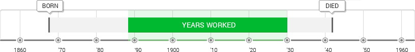 Hector Guimard Timeline