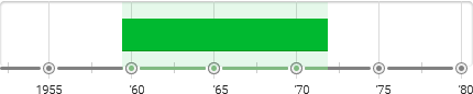 Hard-edge Painting Timeline