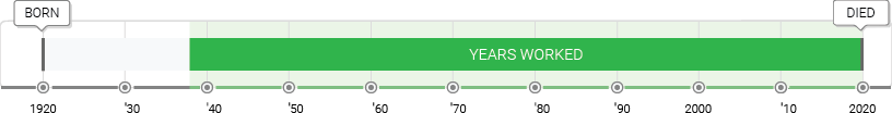 Luchita Hurtado Timeline