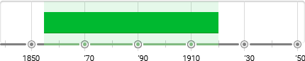 Japonism Timeline