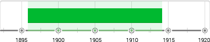 Jugendstil Timeline