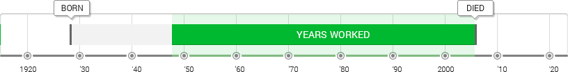 Allan Kaprow Timeline