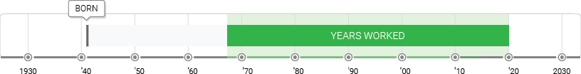 Mary Kelly Timeline