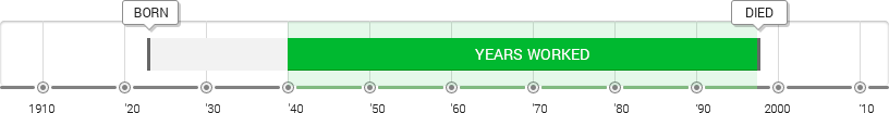 Roy Lichtenstein Timeline