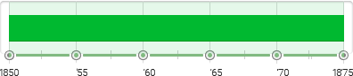 Luminism Timeline