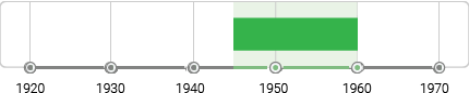 Matter Painting Timeline