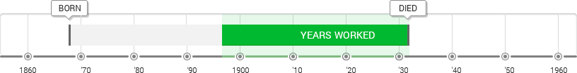 Alfred Maurer Timeline
