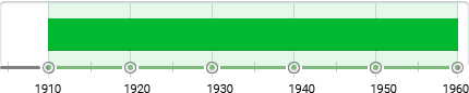 Modern Photography Timeline