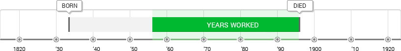 William Morris Timeline