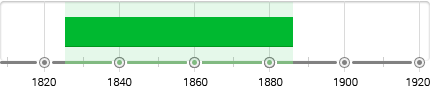 Naturalism Timeline