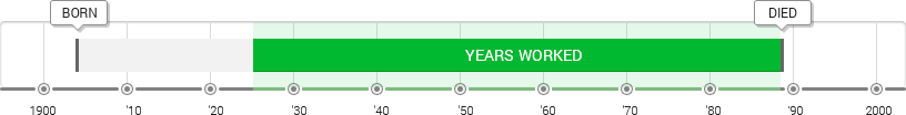 Isamu Noguchi Timeline