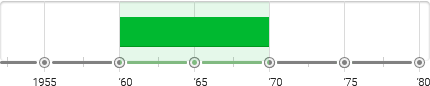 Nouveau Réalisme Timeline