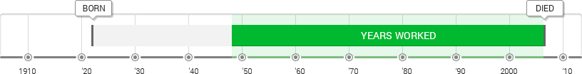 Jules Olitski Timeline