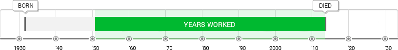 On Kawara Timeline