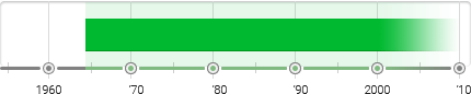 Op Art Timeline