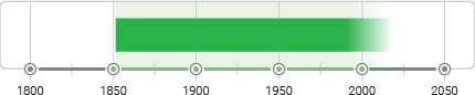 Photojournalism Timeline