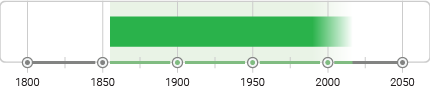 Photomontage Timeline