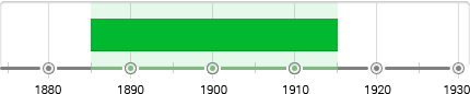 Pictorialism Timeline