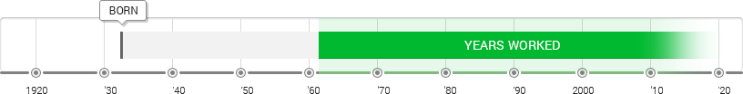 Michelangelo Pistoletto Timeline