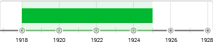 Purism Timeline