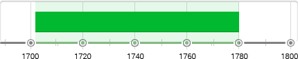 Rococo Timeline