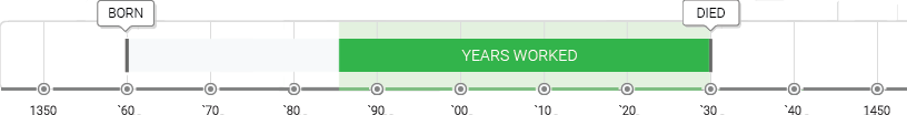 Andrei Rublev Timeline
