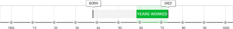 Robert Smithson Timeline