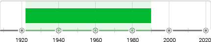 Socialist Realism Timeline