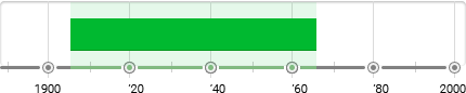 Sōsaku-hanga Creative Prints Timeline