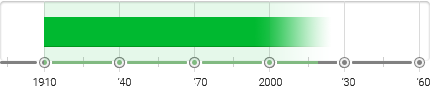 Straight Photography Timeline