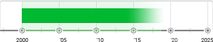 Superflat Timeline