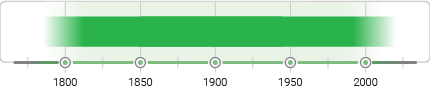 The Sublime in Art Timeline