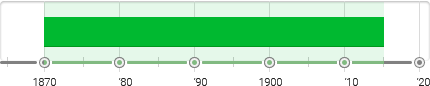 Tonalism Timeline