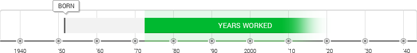 Bill Viola Timeline