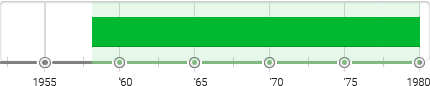 Washington Color School Timeline