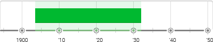 The Wiener Werkstätte Timeline